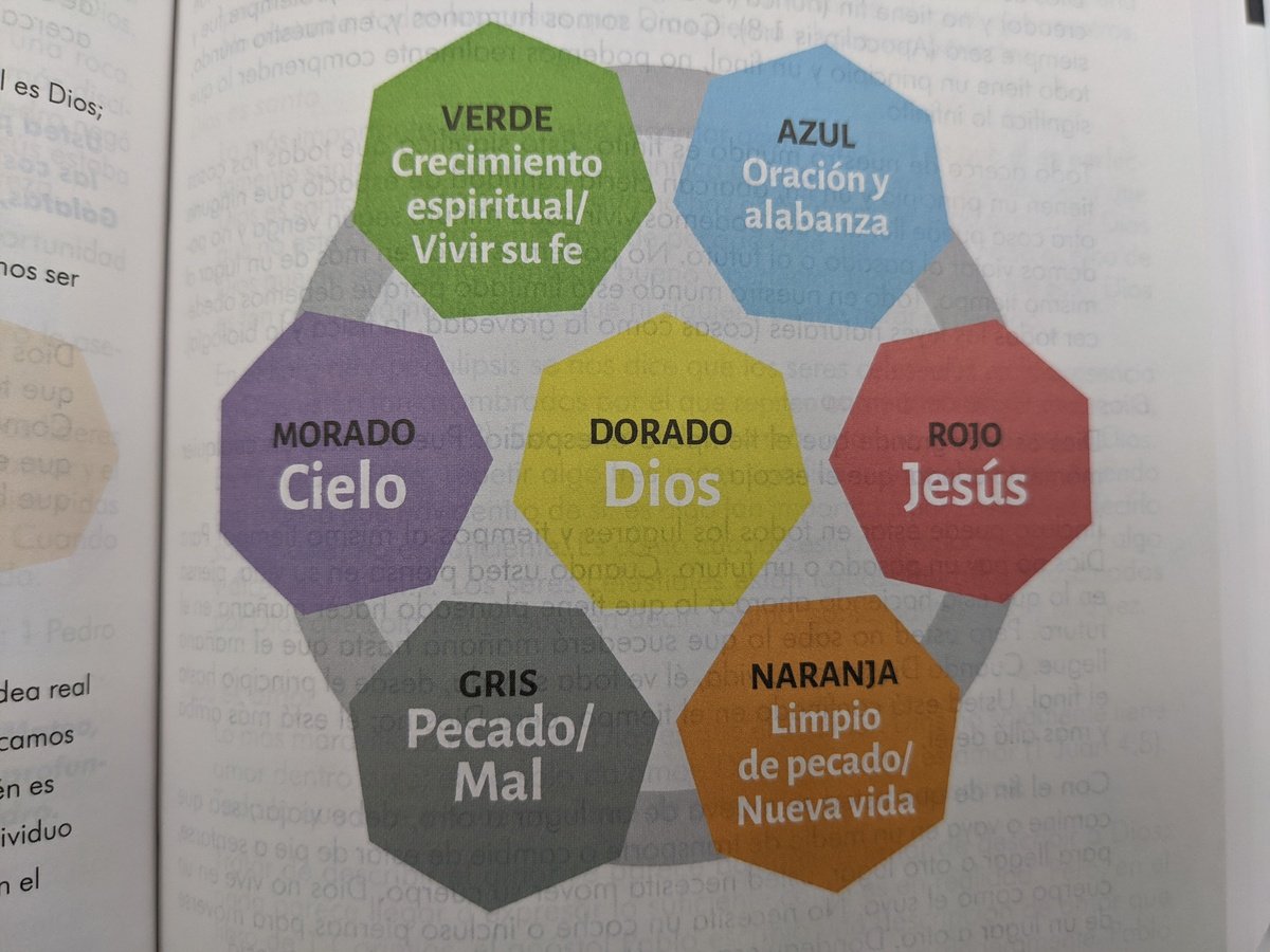 Biblia RVR 1977 Colores de Fe Tapa Dura 6 Biblia RVR 1977 Colores de Fe Tapa Dura - Image 6