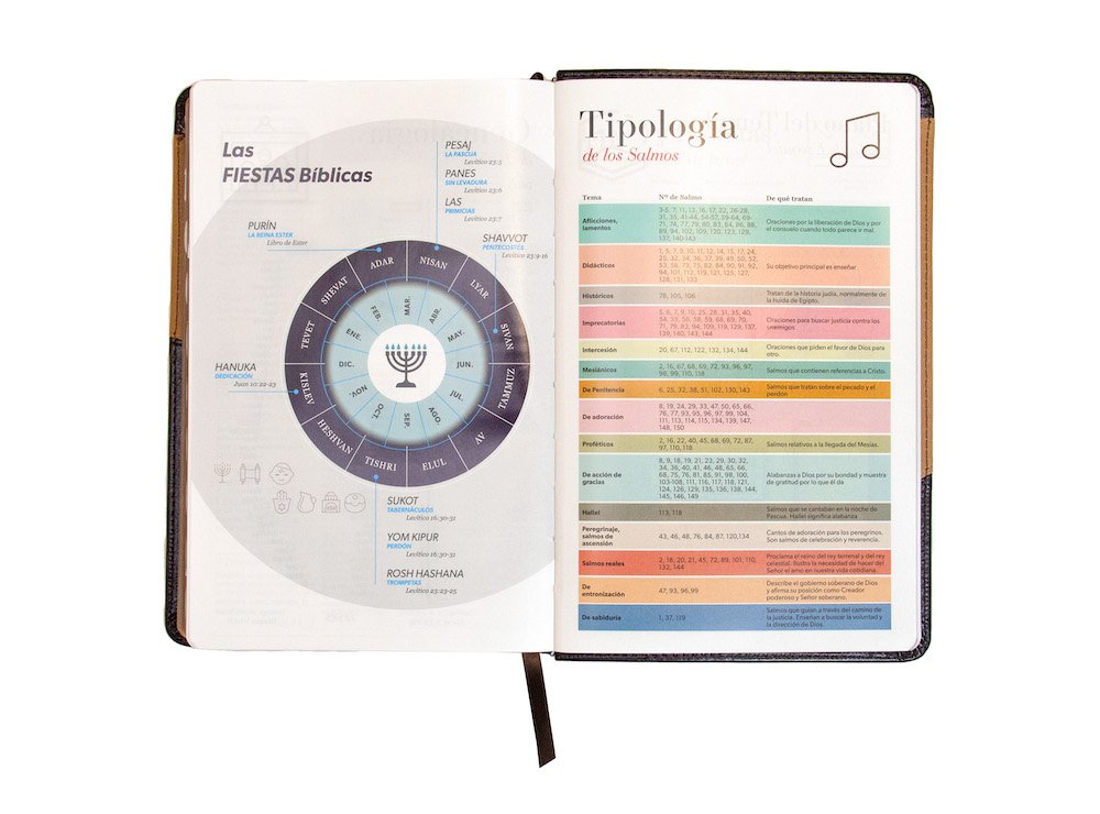 Biblia RVR60 LG Tamaño Manual Símil Piel Duotono con Índice 7 Biblia RVR60 LG Tamaño Manual Símil Piel Duotono con Índice - Image 7