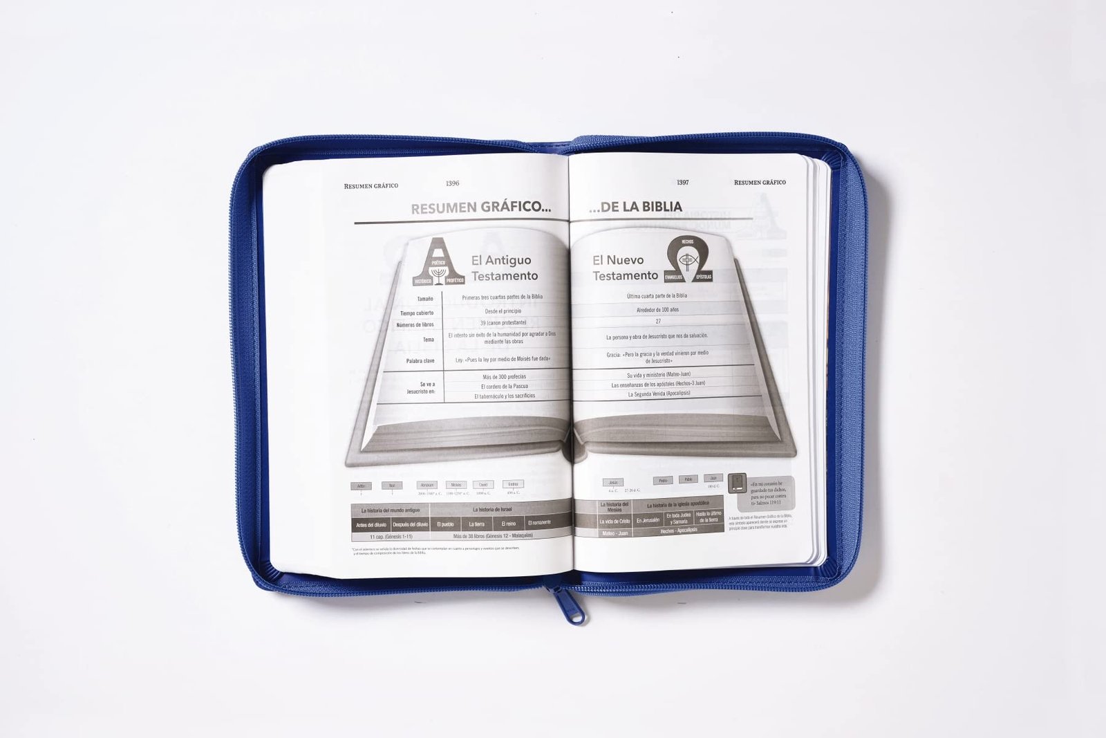 Biblia RVR60 Ultrafina LG Símil Piel con Cierre 7 Biblia RVR60 Ultrafina LG Símil Piel con Cierre - Image 7