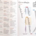 Biblia RV60/ Turquesa/Blanco Con Cierre/Canto Plateado
