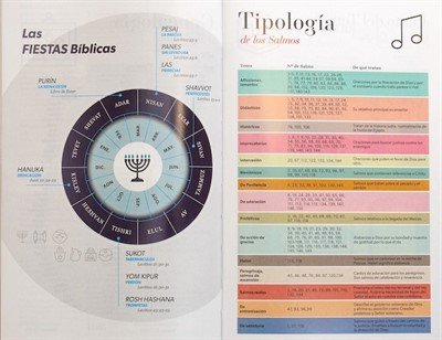 Biblia RV60/Con Cierre/Canto Plateado 4 Biblia RV60/Con Cierre/Canto Plateado - Image 4