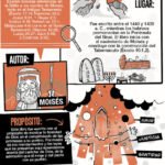 Los Libros de la Biblia en Gráficos: Antiguo Testamento – imagen 5