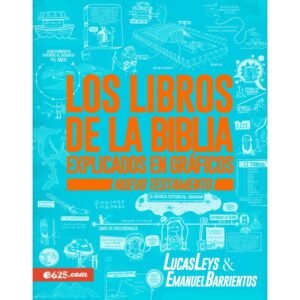 Libros De La Biblia Explicados En Graficos/Nuevo Testamento