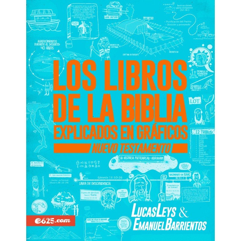 Libros De La Biblia Explicados En Graficos/Nuevo Testamento 1 Libros De La Biblia Explicados En Graficos/Nuevo Testamento